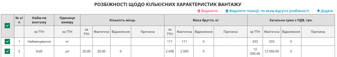 Rozbizhnosti_shchodo_vantazhu.png
